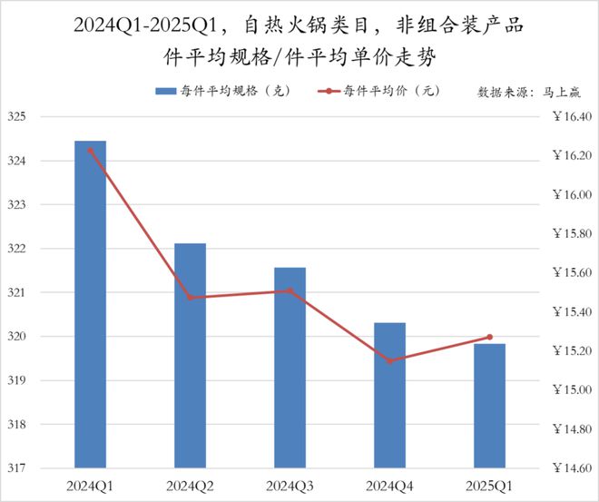 数据首发丨2025Q1方便速食市场回顾(图59)