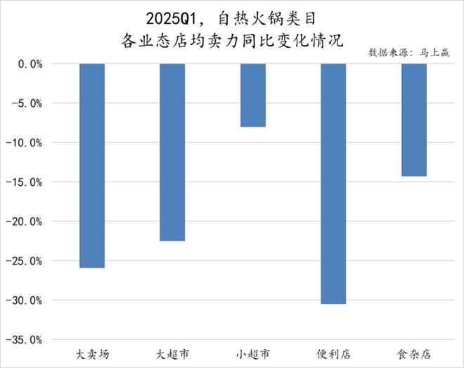 数据首发丨2025Q1方便速食市场回顾(图60)