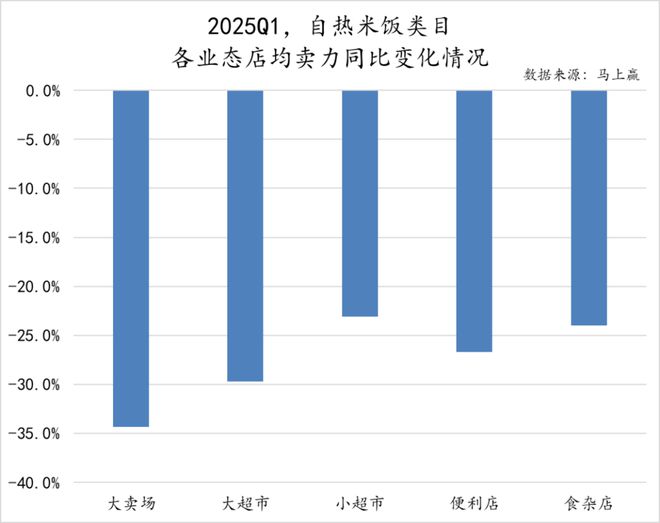 数据首发丨2025Q1方便速食市场回顾(图55)