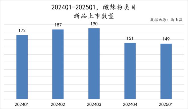 数据首发丨2025Q1方便速食市场回顾(图51)