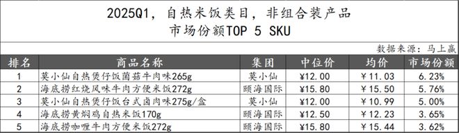 数据首发丨2025Q1方便速食市场回顾(图57)