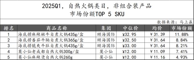 数据首发丨2025Q1方便速食市场回顾(图62)