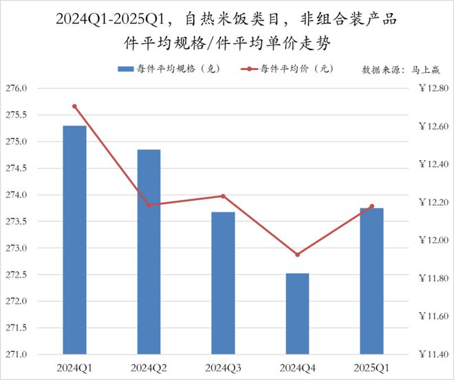 数据首发丨2025Q1方便速食市场回顾(图54)