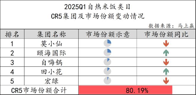 数据首发丨2025Q1方便速食市场回顾(图53)