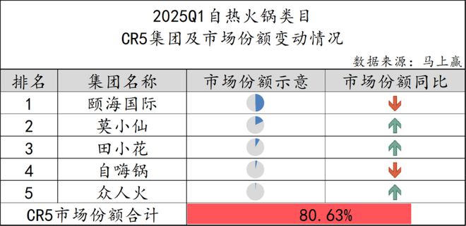 数据首发丨2025Q1方便速食市场回顾(图58)