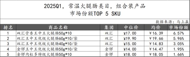 数据首发丨2025Q1方便速食市场回顾(图19)