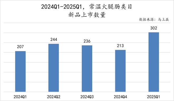 数据首发丨2025Q1方便速食市场回顾(图18)