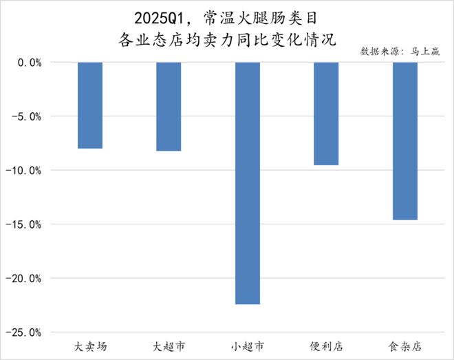 数据首发丨2025Q1方便速食市场回顾(图17)