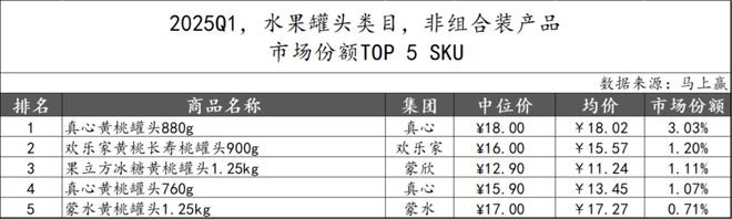 数据首发丨2025Q1方便速食市场回顾(图32)
