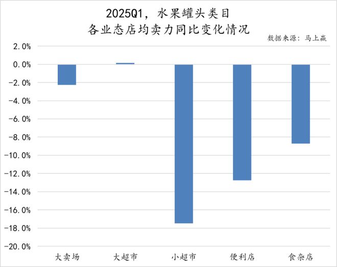 数据首发丨2025Q1方便速食市场回顾(图30)
