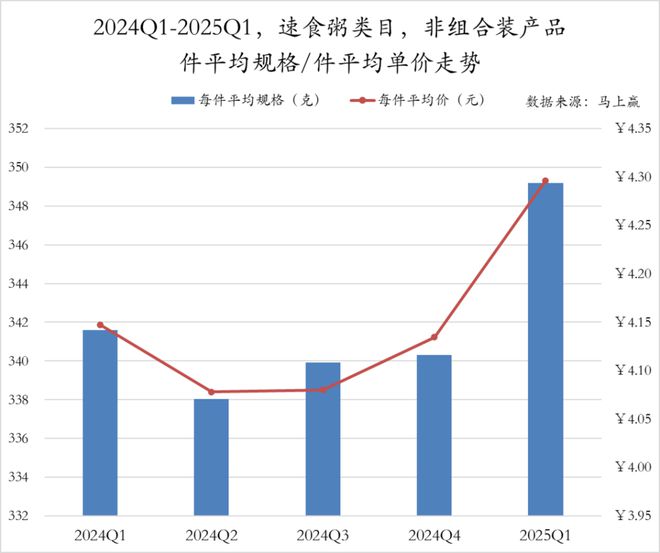 数据首发丨2025Q1方便速食市场回顾(图34)