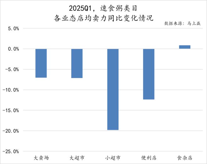 数据首发丨2025Q1方便速食市场回顾(图35)