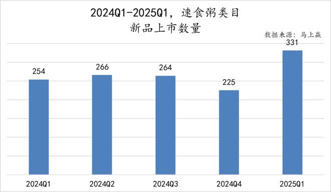 数据首发丨2025Q1方便速食市场回顾(图36)
