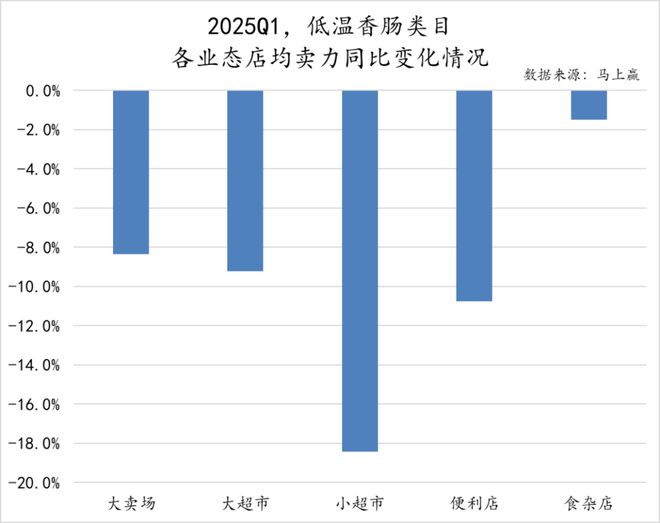 数据首发丨2025Q1方便速食市场回顾(图24)
