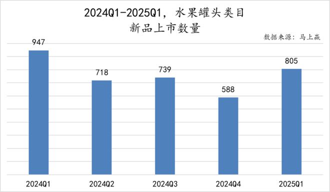 数据首发丨2025Q1方便速食市场回顾(图31)