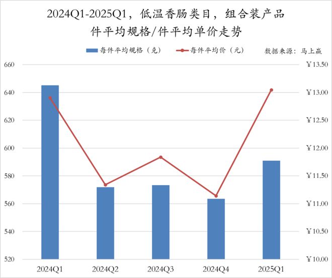 数据首发丨2025Q1方便速食市场回顾(图23)