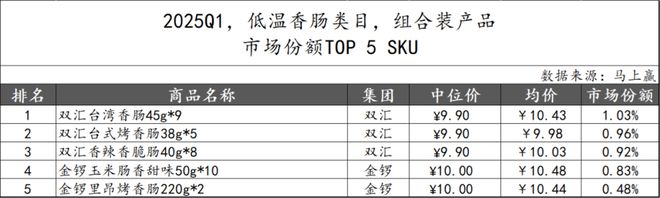 数据首发丨2025Q1方便速食市场回顾(图26)