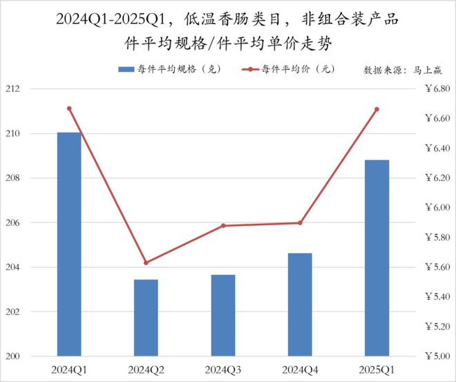 数据首发丨2025Q1方便速食市场回顾(图22)