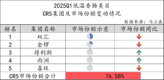 数据首发丨2025Q1方便速食市场回顾(图21)