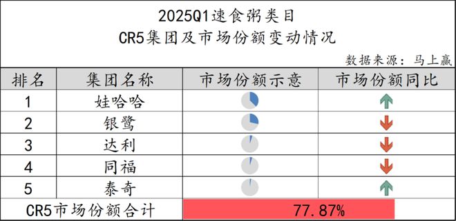 数据首发丨2025Q1方便速食市场回顾(图33)
