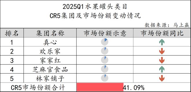 数据首发丨2025Q1方便速食市场回顾(图28)
