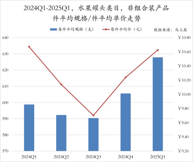 数据首发丨2025Q1方便速食市场回顾(图29)