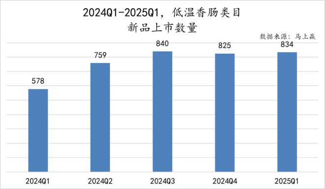 数据首发丨2025Q1方便速食市场回顾(图25)