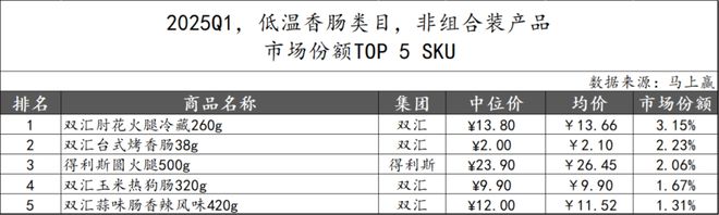 数据首发丨2025Q1方便速食市场回顾(图27)