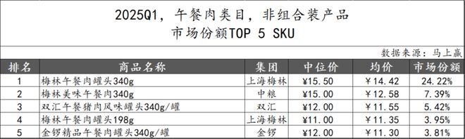 数据首发丨2025Q1方便速食市场回顾(图47)