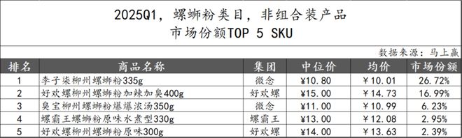 数据首发丨2025Q1方便速食市场回顾(图42)