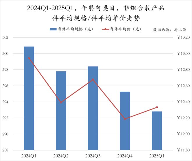 数据首发丨2025Q1方便速食市场回顾(图44)