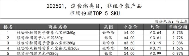 数据首发丨2025Q1方便速食市场回顾(图37)