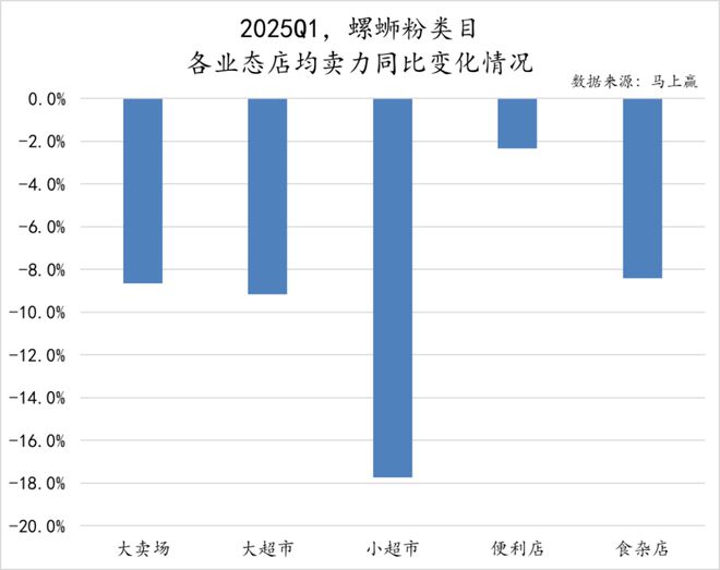 数据首发丨2025Q1方便速食市场回顾(图40)