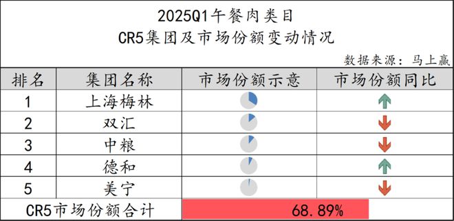 数据首发丨2025Q1方便速食市场回顾(图43)