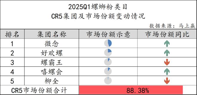 数据首发丨2025Q1方便速食市场回顾(图38)