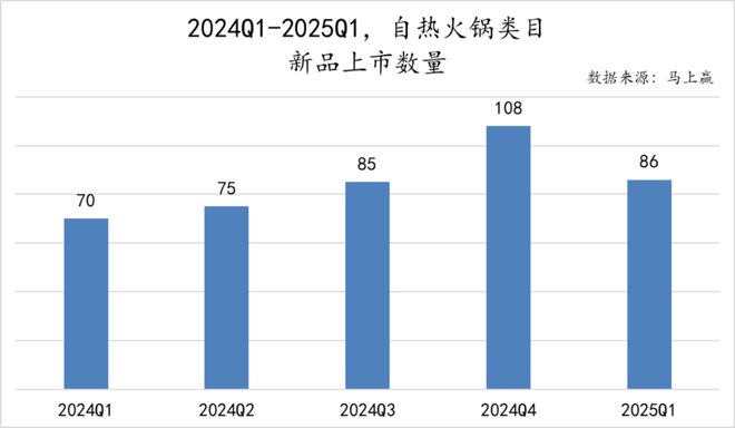 数据首发丨2025Q1方便速食市场回顾(图61)