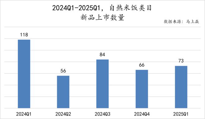 数据首发丨2025Q1方便速食市场回顾(图56)