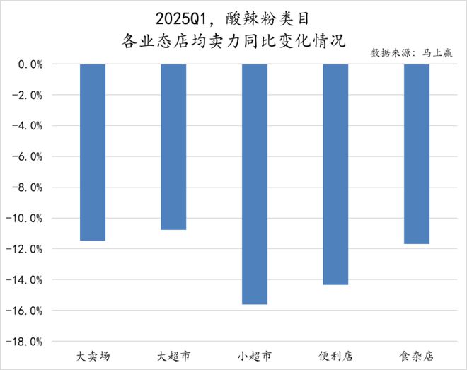 数据首发丨2025Q1方便速食市场回顾(图50)
