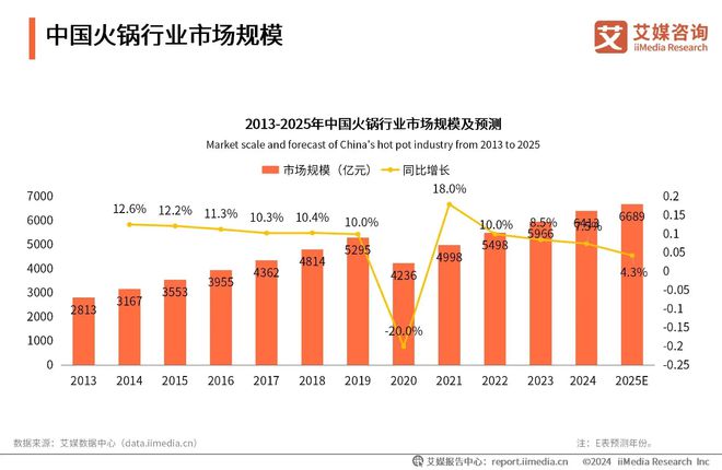 良德源获艾媒咨询“中国火锅虾滑第一品牌”市场地位确认(图2)