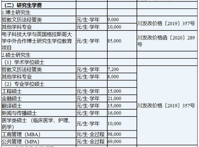 这所热门985双非考生占一半(图2)