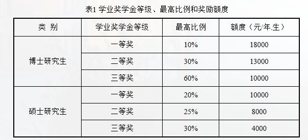 这所热门985双非考生占一半(图3)