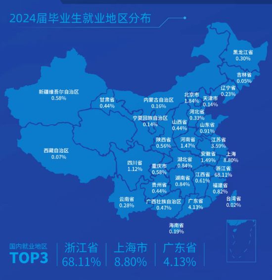 这所热门985双非考生占一半(图5)