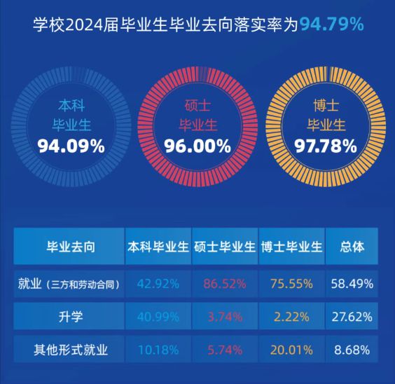 这所热门985双非考生占一半(图4)