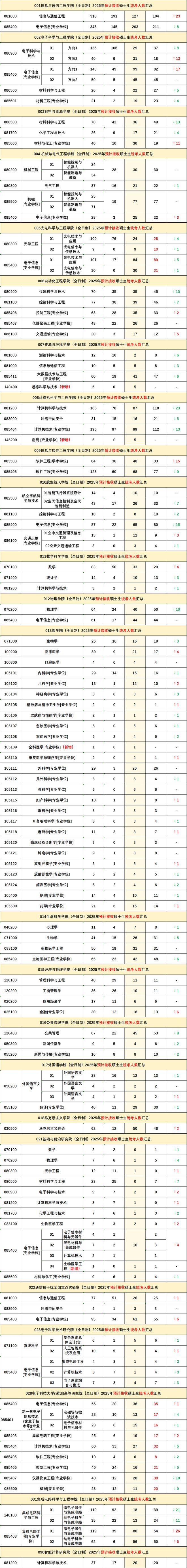 这所热门985双非考生占一半(图6)