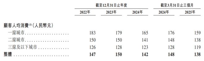巴奴毛肚火锅冲刺港股IPO(图4)