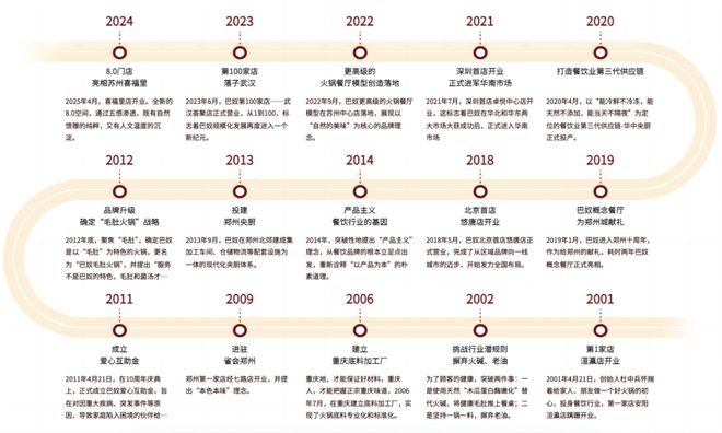 巴奴毛肚火锅冲刺港股IPO(图10)