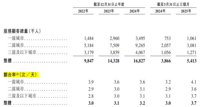 巴奴毛肚火锅冲刺港股IPO(图7)