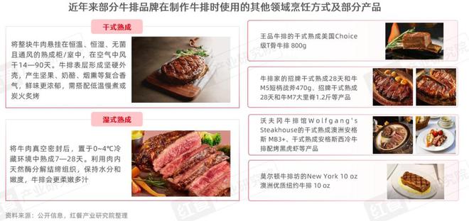 牛排品类发展报告2025：市场规模达359亿元融合化成亮点(图11)