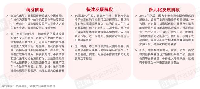 牛排品类发展报告2025：市场规模达359亿元融合化成亮点(图1)