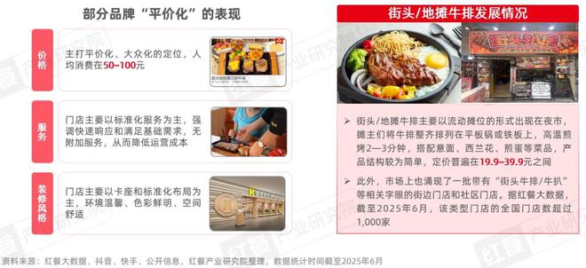 牛排品类发展报告2025：市场规模达359亿元融合化成亮点(图7)